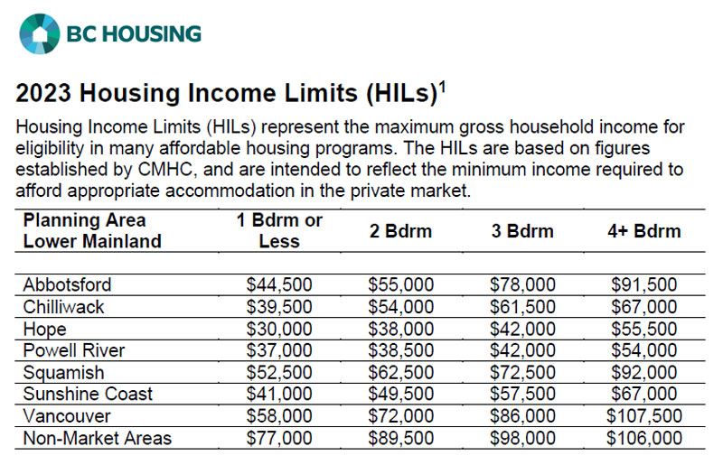 2023-housing-income-limits.jpg